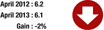 Member Attendance