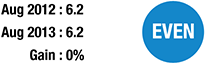 Member Attendance