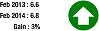 Member Attendance