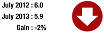 Member Attendance