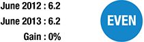 Member Attendance